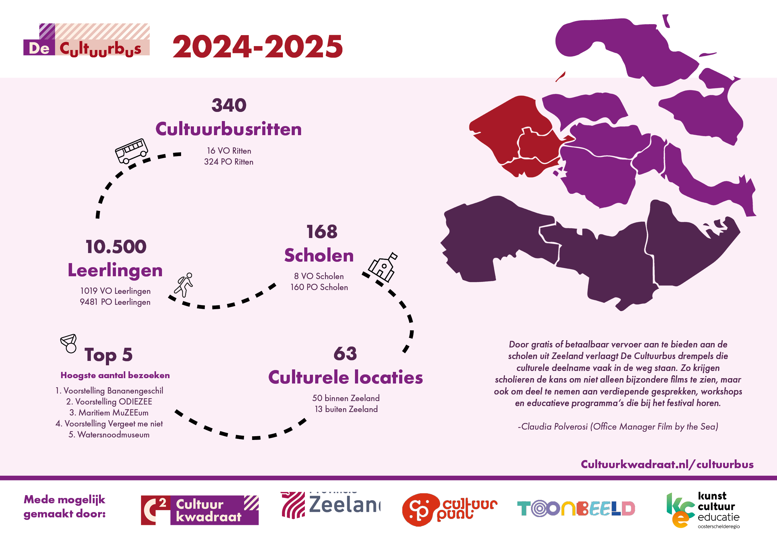 Infographic Cultuurbus